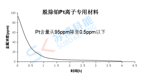 意昂5(中国区)官方网站