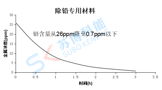 意昂5(中国区)官方网站