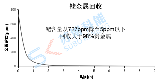意昂5(中国区)官方网站