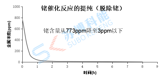 意昂5(中国区)官方网站