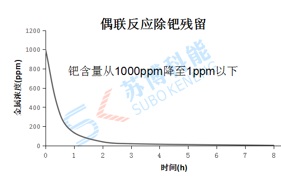 意昂5(中国区)官方网站