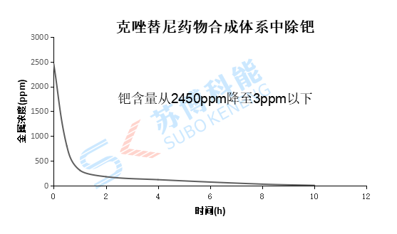 意昂5(中国区)官方网站