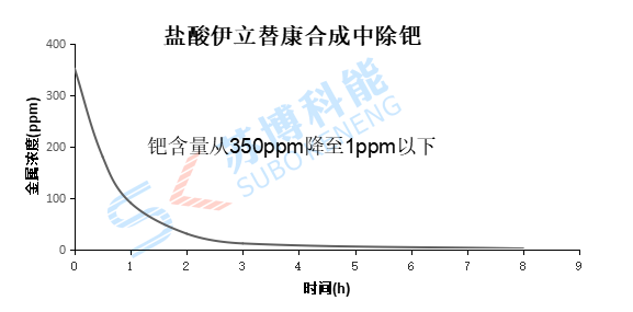 意昂5(中国区)官方网站
